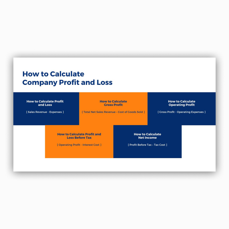 How to Calculate Company Profit & Loss – Presentation (2023) - Image 2